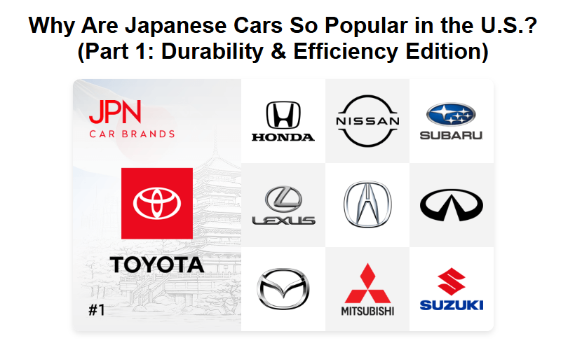 Why Are Japanese Cars So Popular in the U.S.?