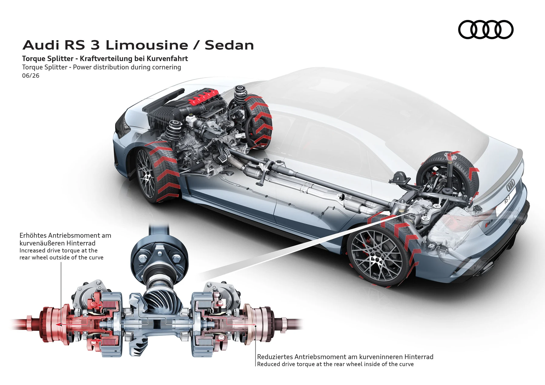 Audi diagram showing increased drive torque at the outside rear wheel during cornering