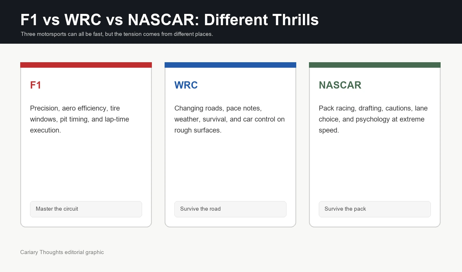 Cariary graphic comparing the viewing appeal of F1 WRC and NASCAR