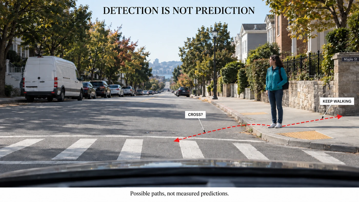 Pedestrian at a curb with alternative dashed paths along the sidewalk and into the street